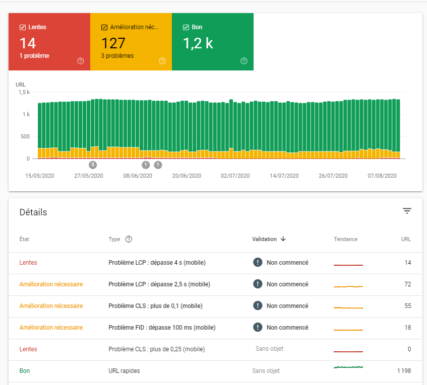 Audit de site web avec Core web vitals