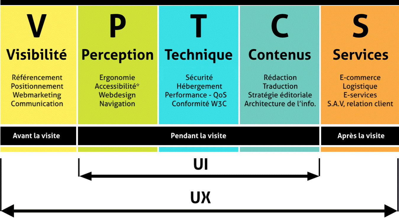 Modèle VPTCS