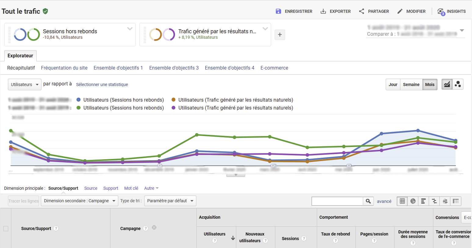 Visuel Google Analytics