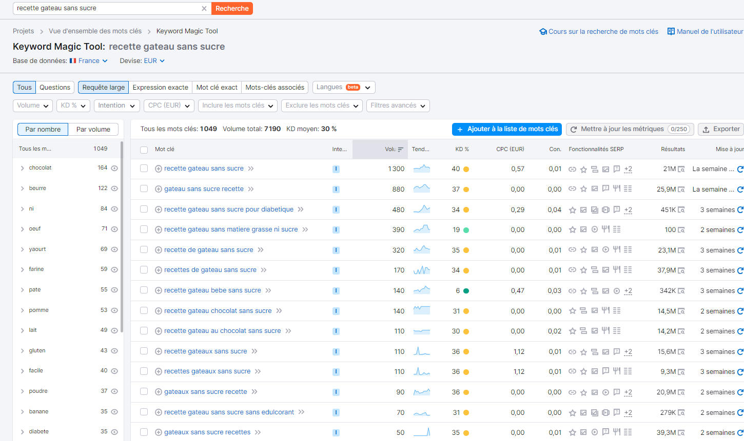 Keyword Magic Tool de SEMrush