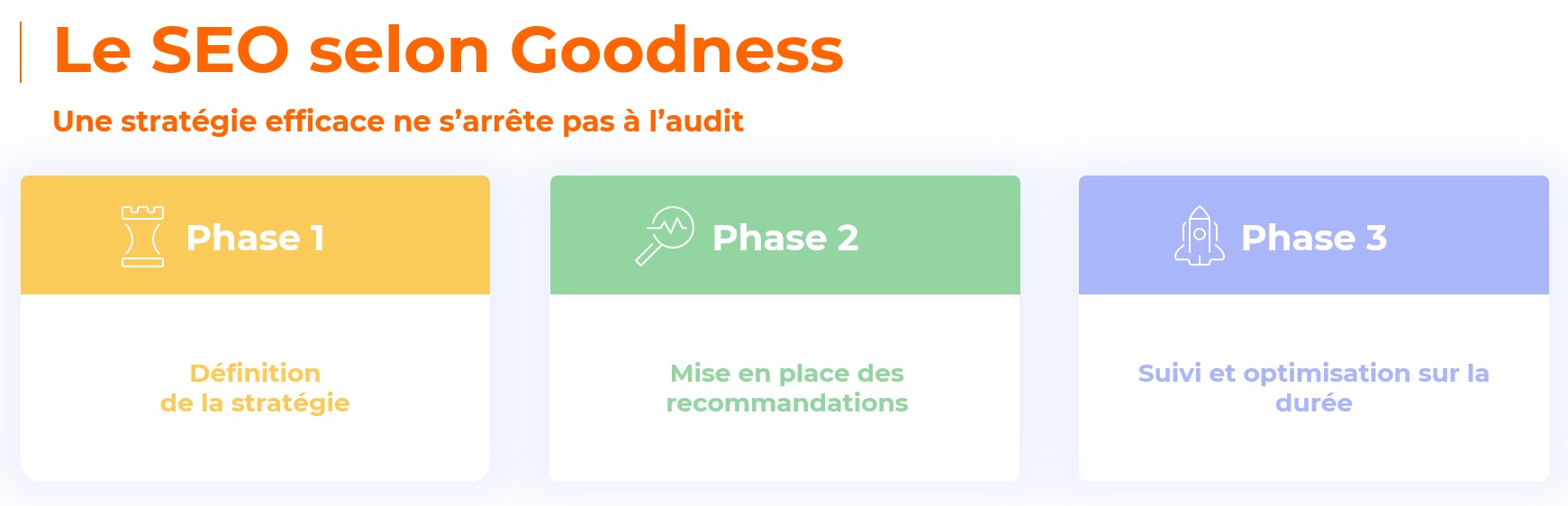 Le seo selon Goodness Le SEO selon Goodness