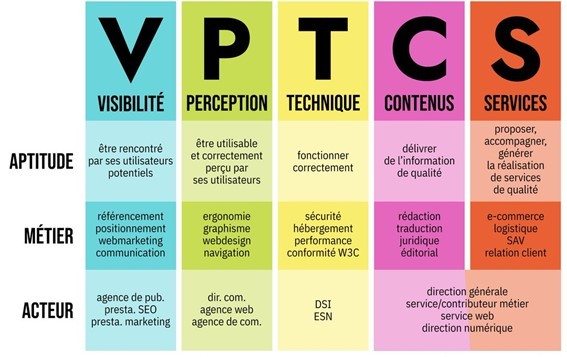 Opquast VPTSC Opquast VPTSC