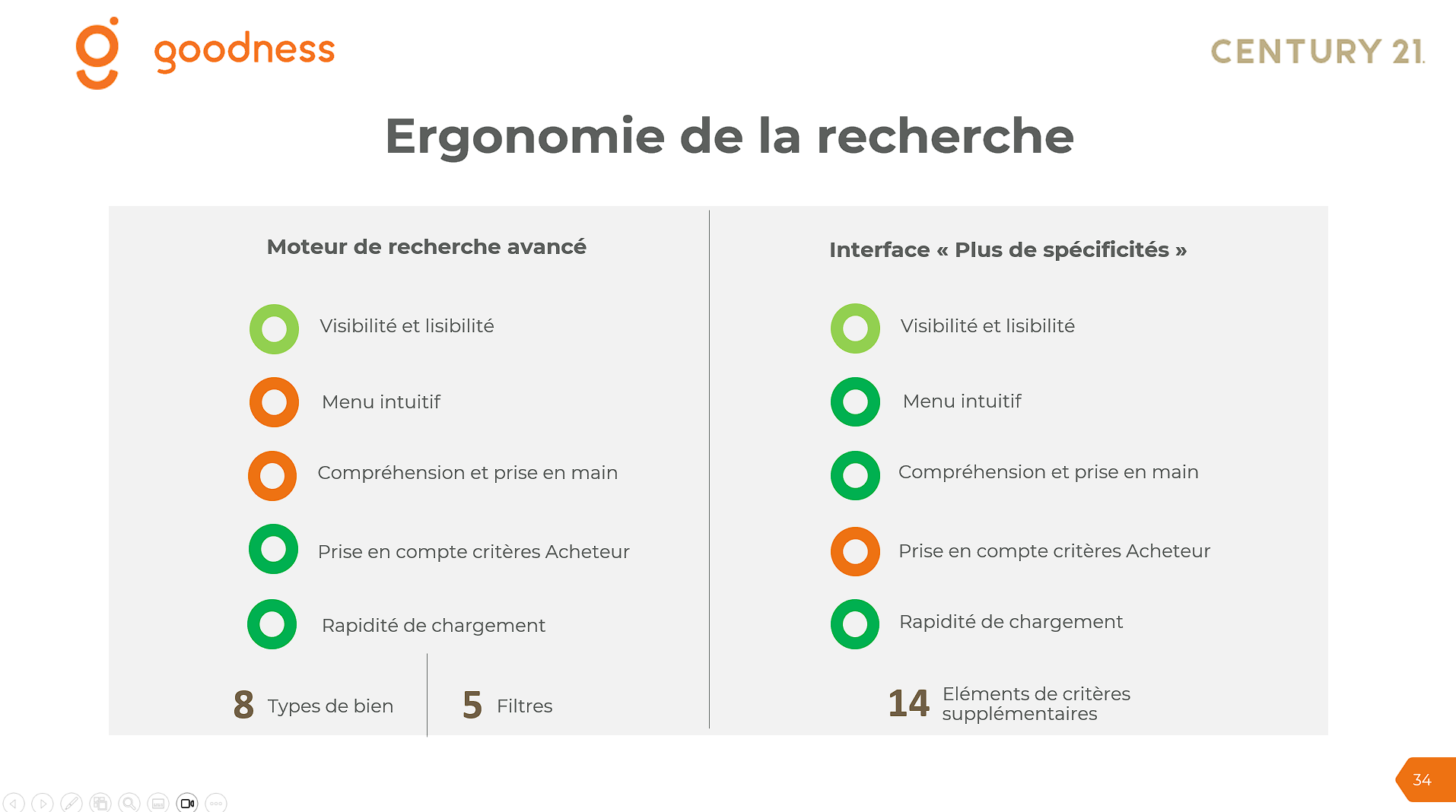 Ergonomie de la recherche – Refonte de sites Internet Ergonomie de la recherche - Refonte de sites Internet