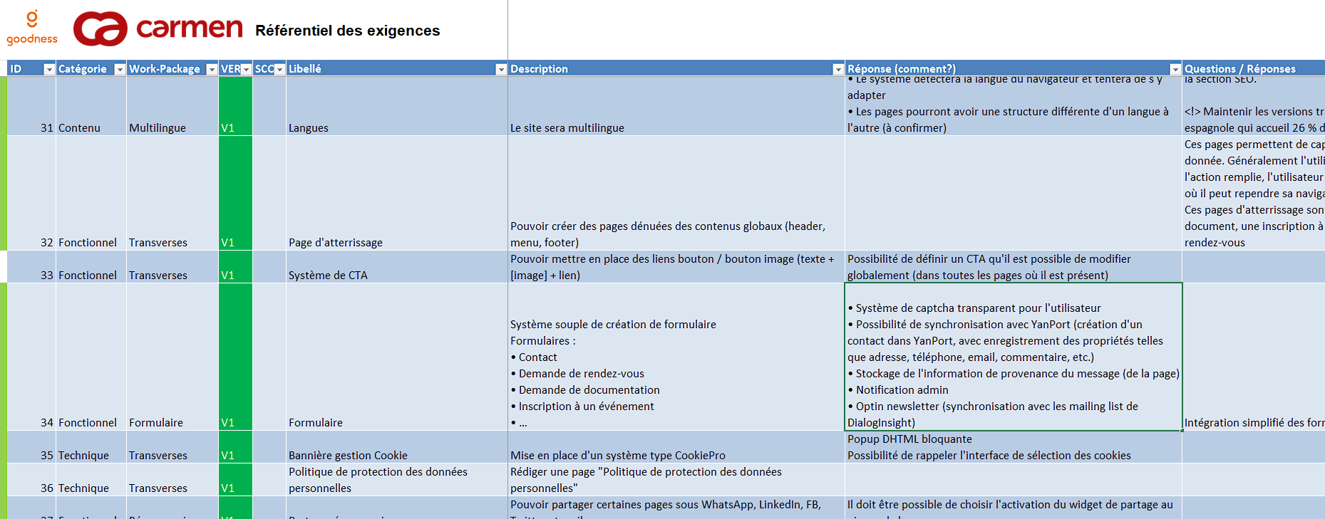 Référentiel des exigences d’un site Internet Référentiel des exigences d'un site Internet