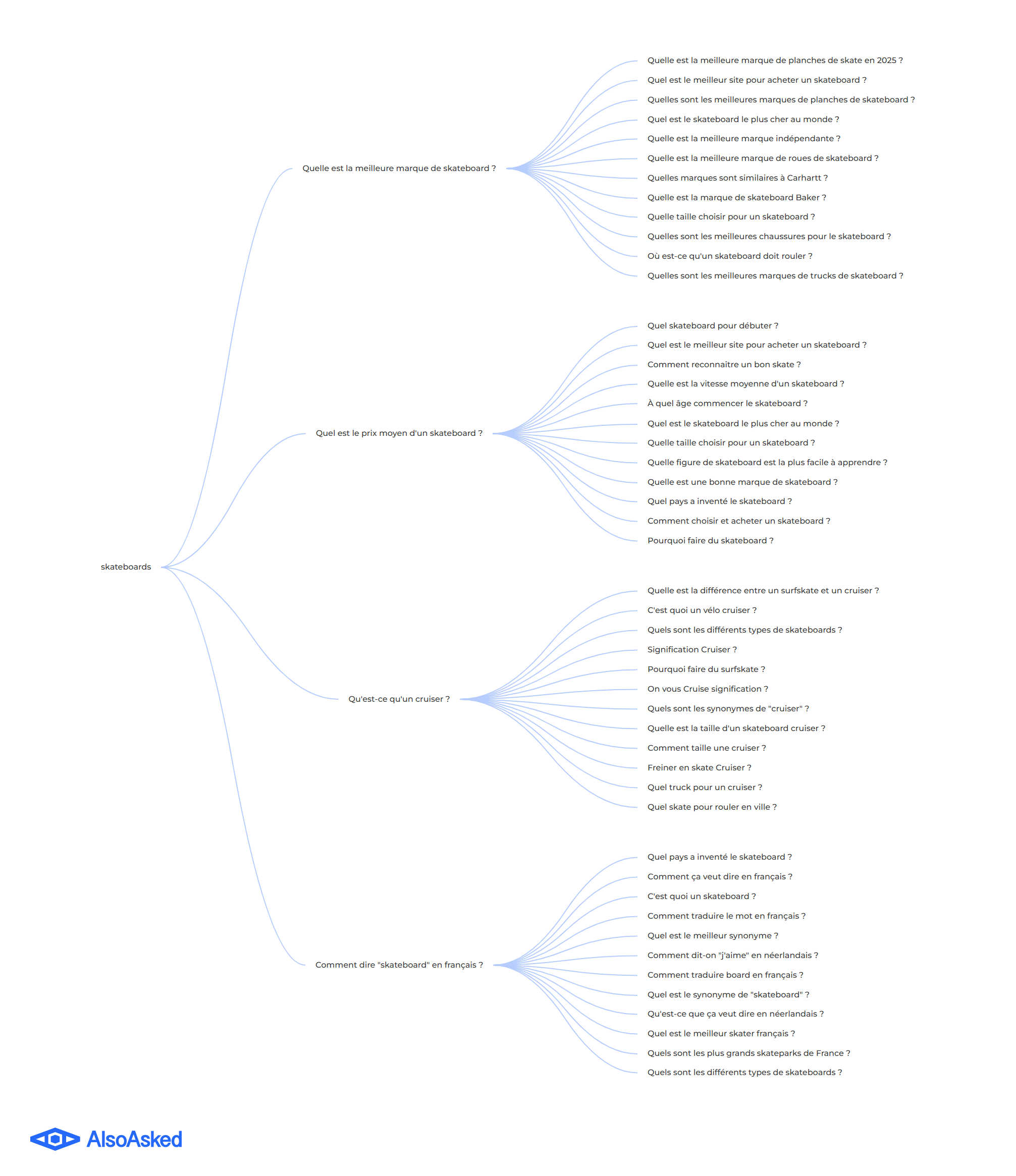 ai search people also asked