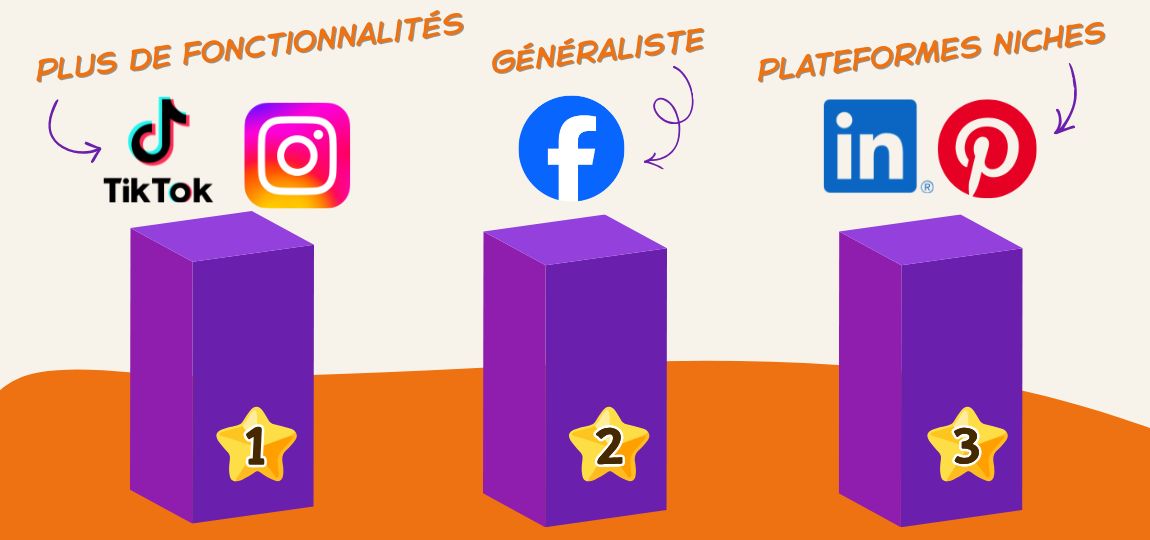 Top 3 des plateformes pour vendre en ligne Top 3 des plateformes pour vendre en ligne