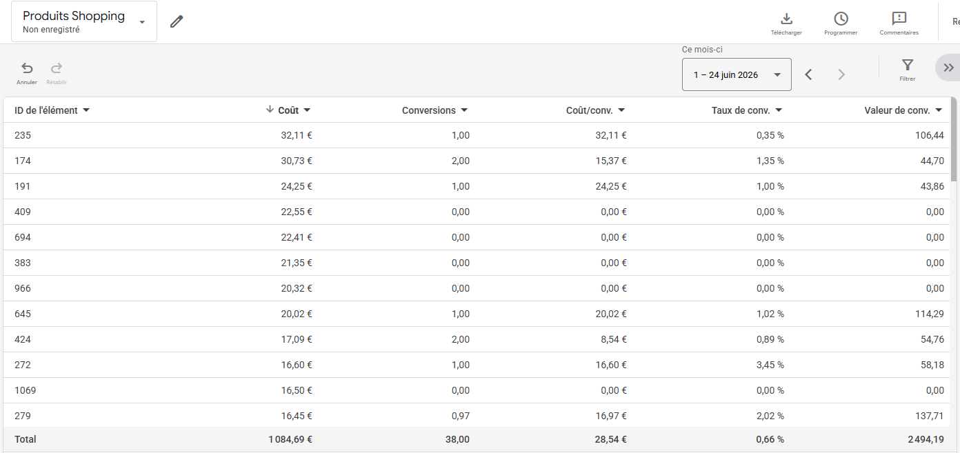 Rapport Google Ads sur les produits Shopping Rapport Google Ads sur les produits Shopping
